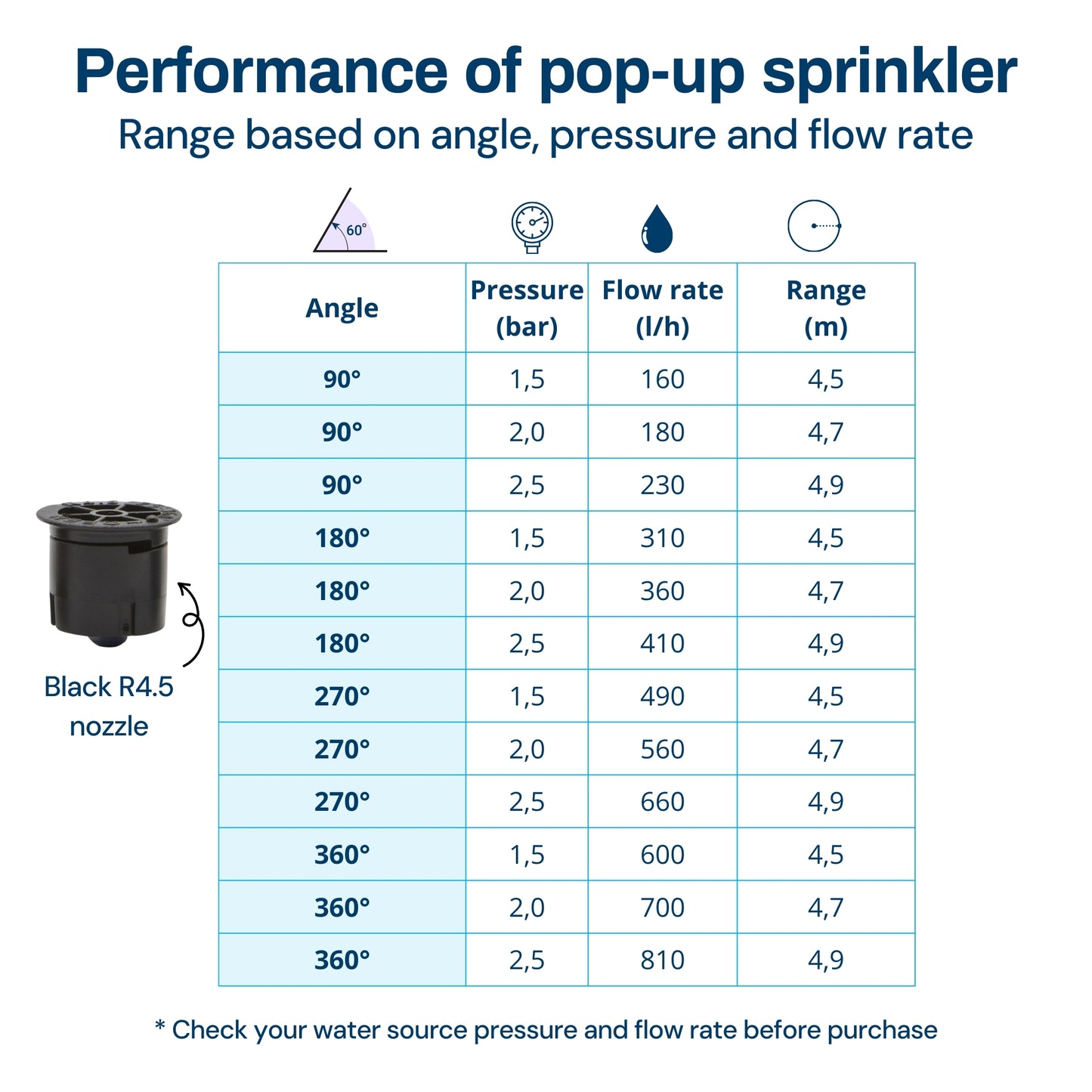 Pop-up Nozzle - R4.5 Black - 6 pack