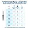 Pop-up sprinkler R5 extension set - Set of 4 including fittings